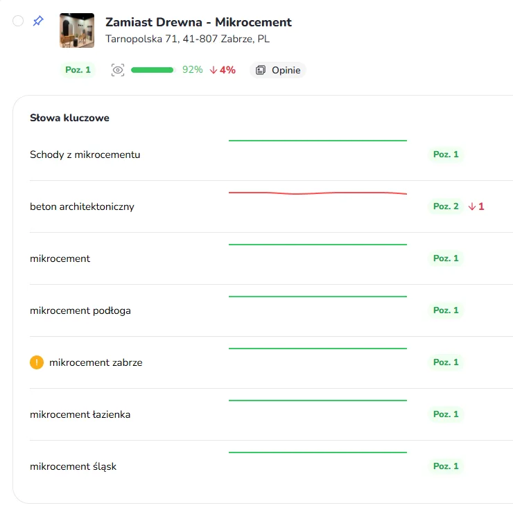 Pozycje słów kluczowych wizytówki Google Zamiast Drewna